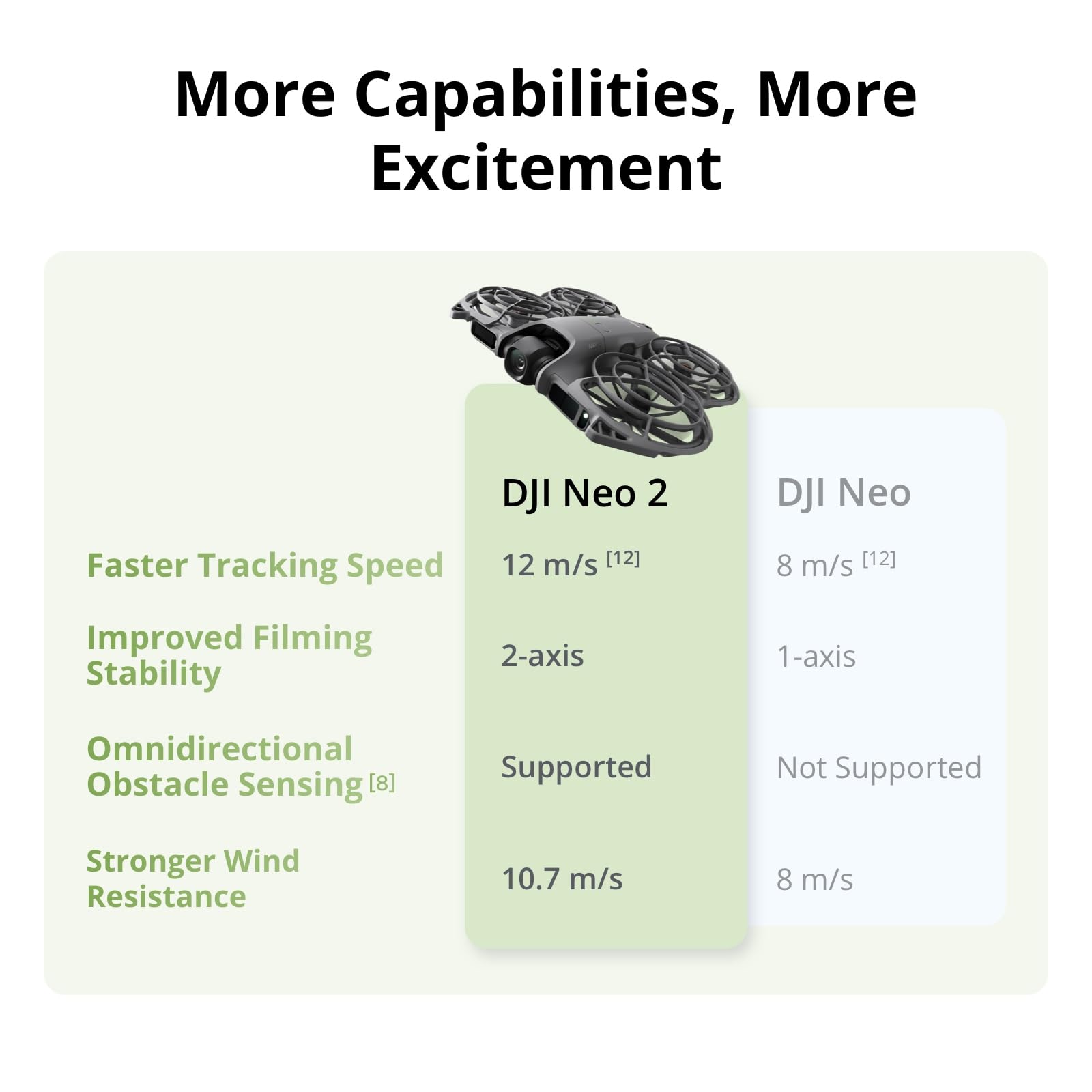 DJI Neo 2 Motion Fly More Comb - Drone Goggles Dji บทวิจารณ์และราคา