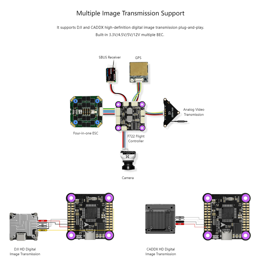 Radiolink F722 ระบบควบคุมการบิ - F722 Flight Controller บทวิจารณ์และราคา
